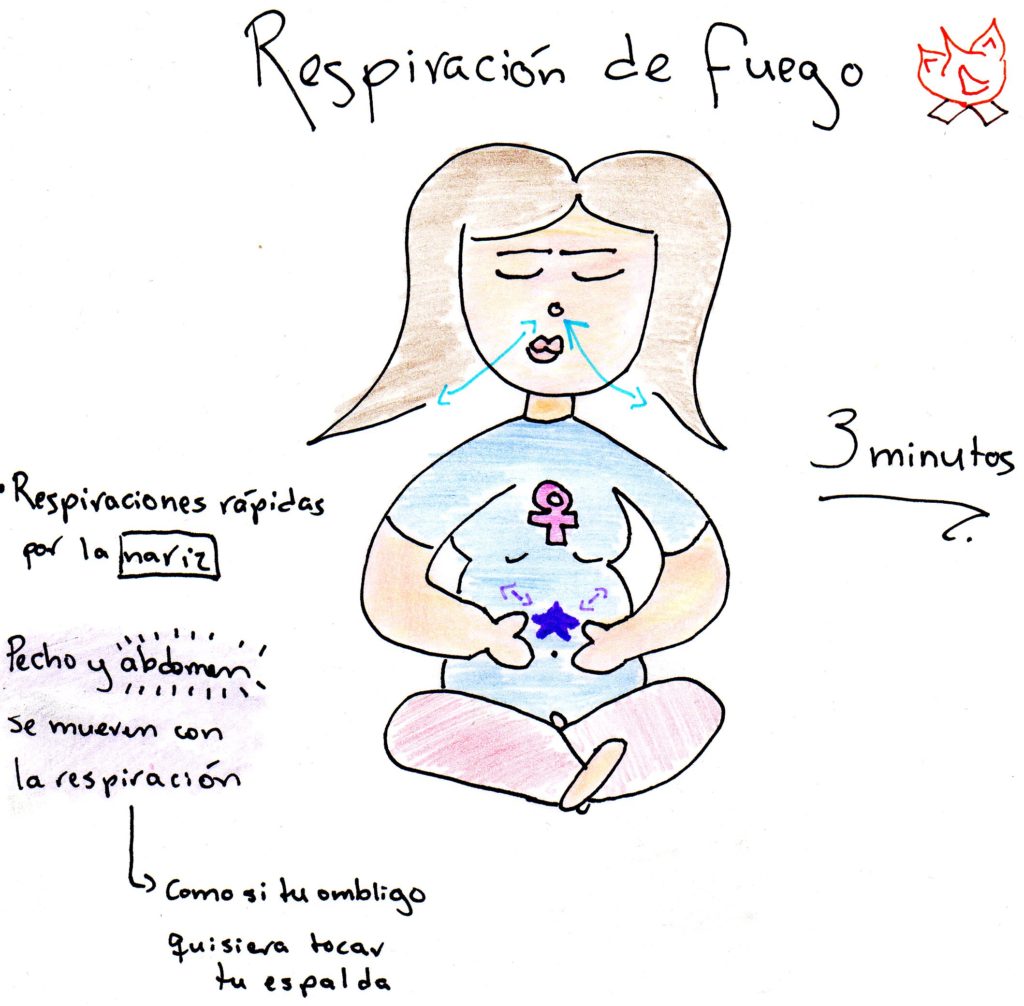 Respiración de fuego